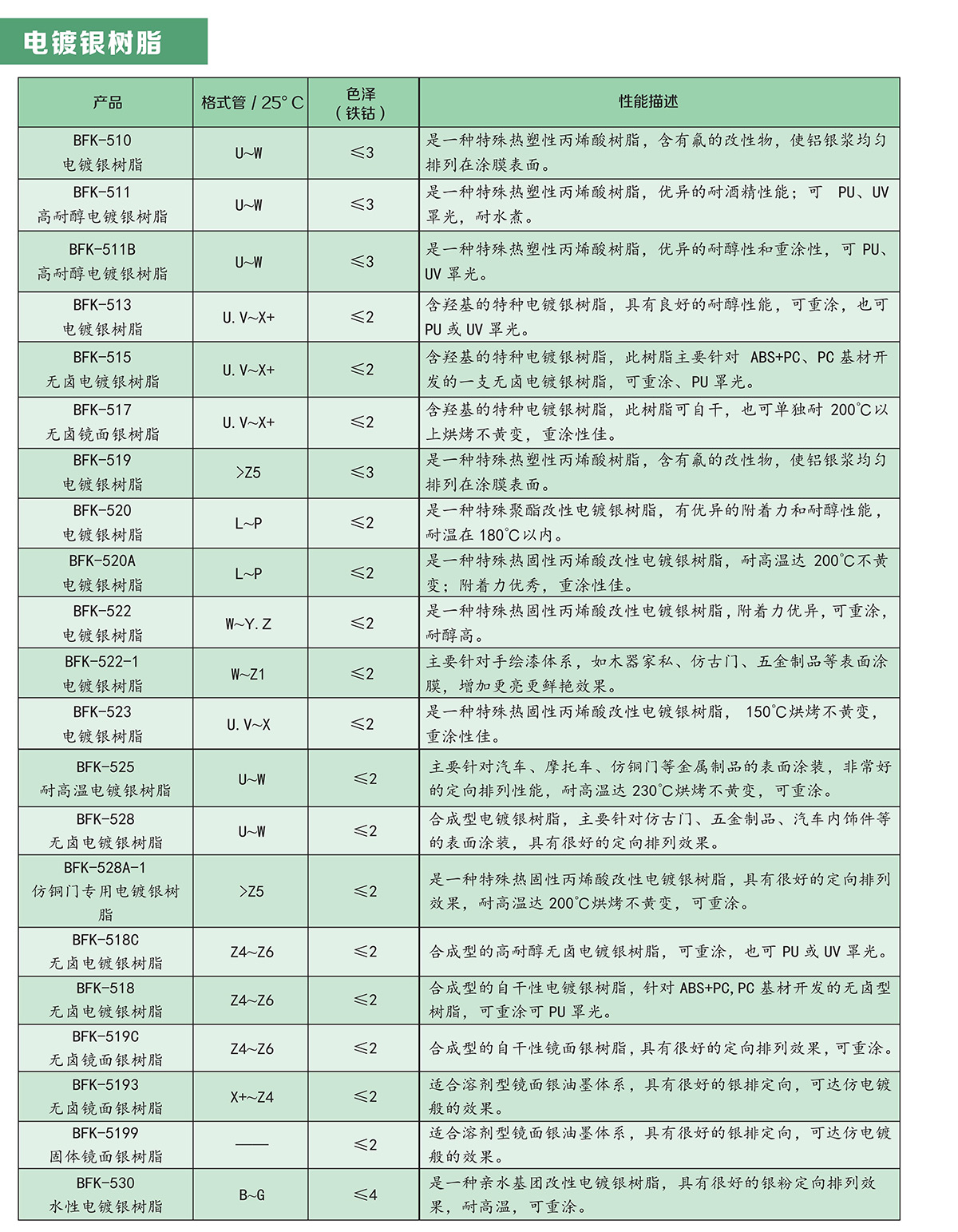 電鍍銀樹(shù)脂